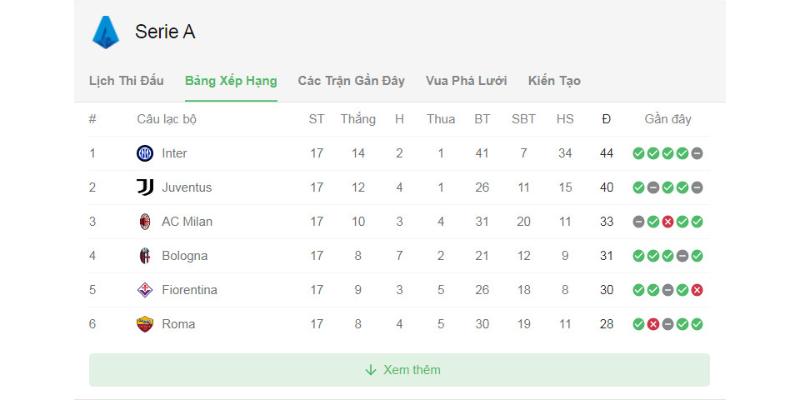 Cập nhập bảng xếp hạng bóng đá ý Serie A mùa giải 2023 – 2024 tại nhà cái bsport 523