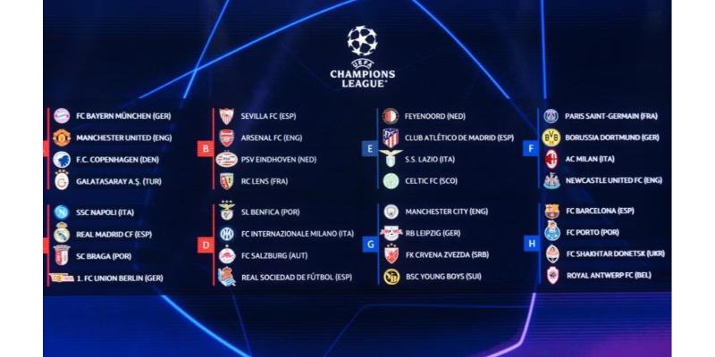 Giới thiệu tổng quan giải bóng đá Champions League